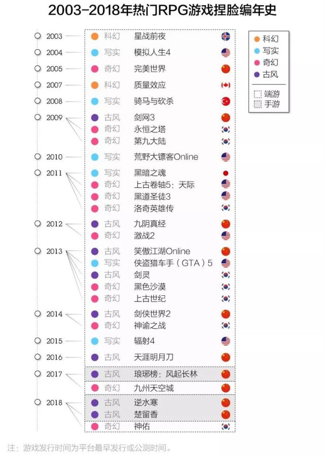 图片来自DT财经