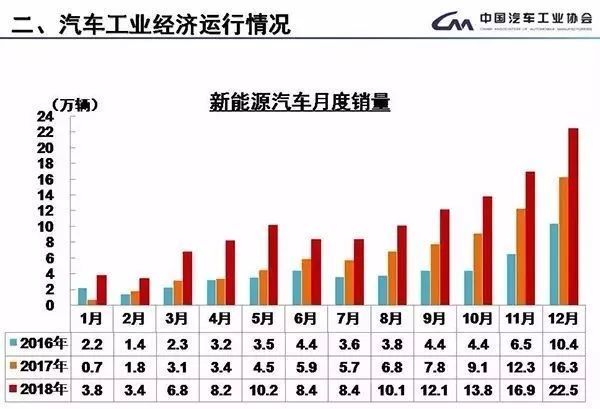 中国的新能源汽车市场 需要透过现象看本质