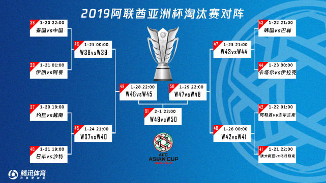2019亚洲杯淘汰赛16强对阵图 1/8决赛完整赛程表