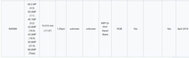 傳SONY新旗艦首發6660萬相機  Xperia N1下月發布 科技 第4張