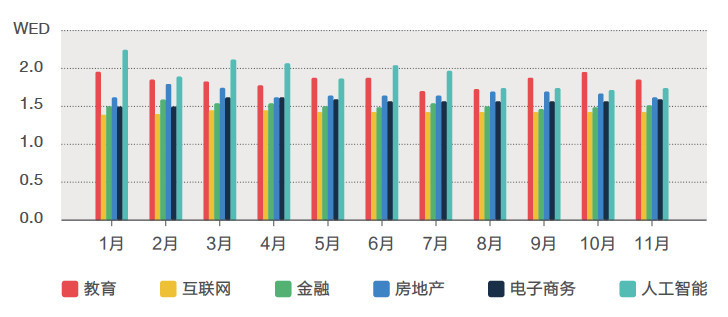 2019人才趋势报告:新一线城市成热门,未来型