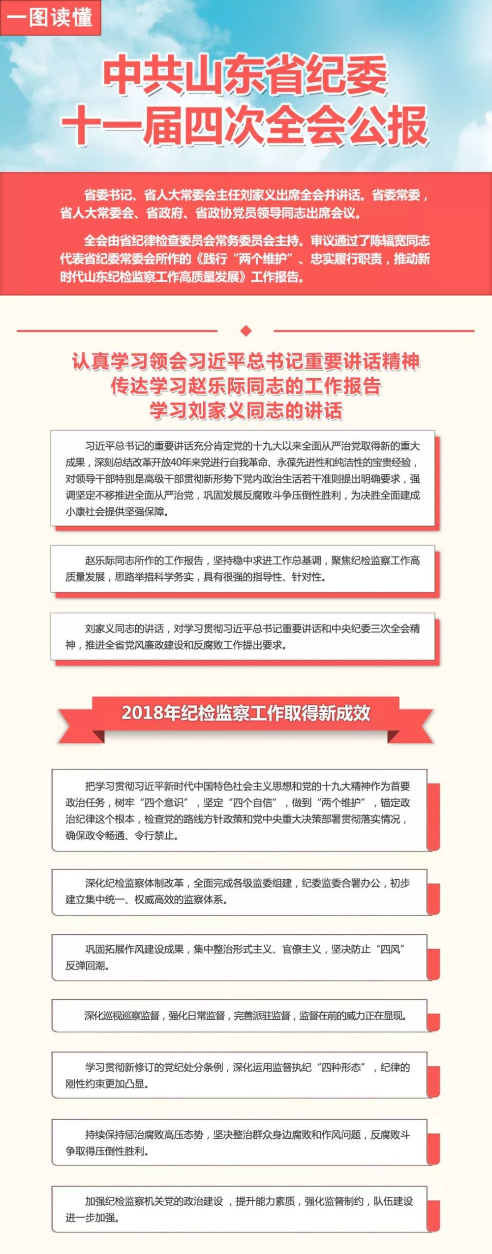 一图读懂山东省纪委十一届四次全会公报