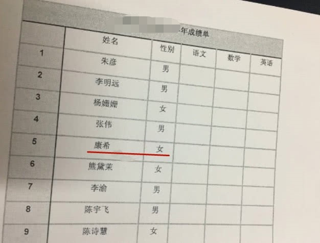 小學生成績單火了,老師看到名字後愣了,網友:這女孩將來不簡單