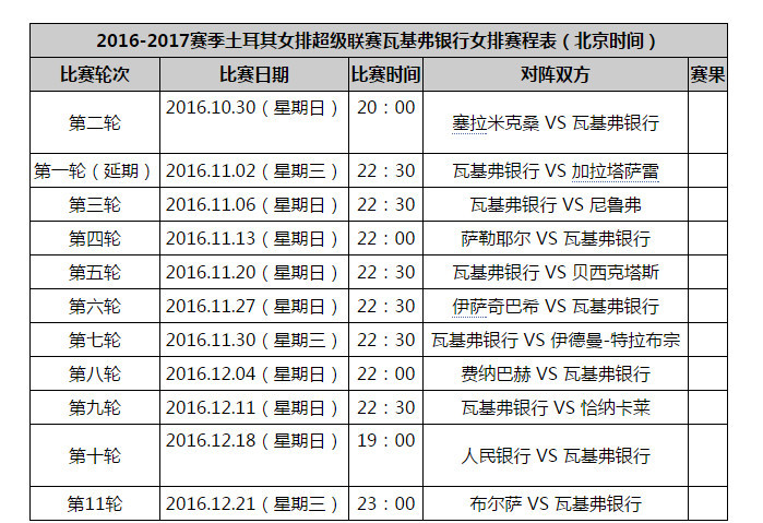 土耳其女排超级联赛瓦基弗银行女排赛程表