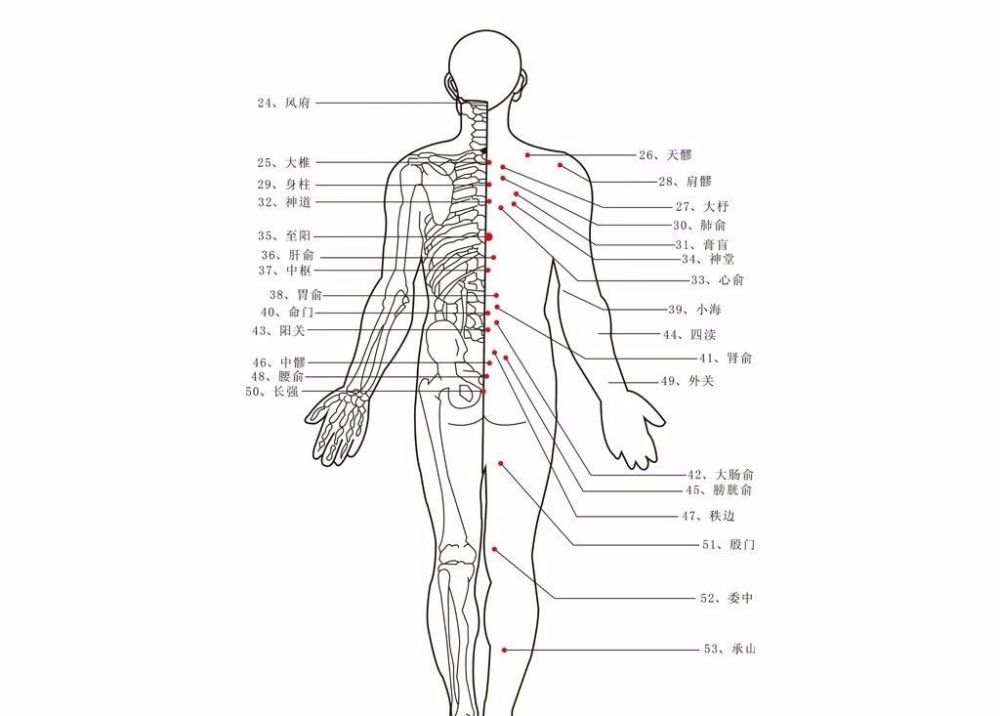 经络不通百病生身体出现这几点说明你的经络不通了