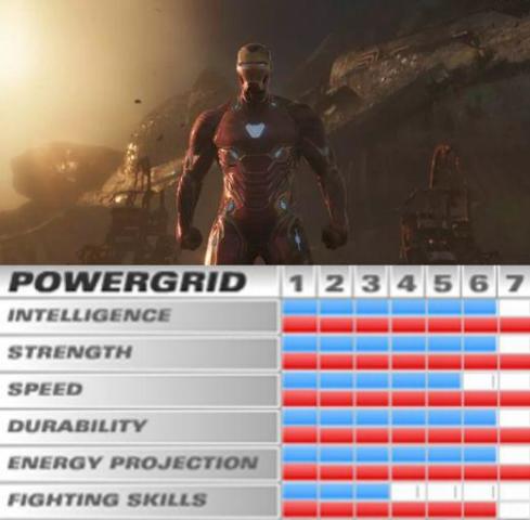 漫威战斗力排行榜_复联电影人物实力排名top5,第一名官方认证,第五名我是没想到(2)