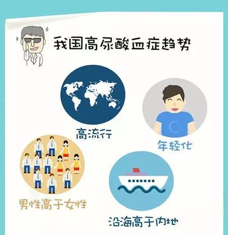 尿酸高|80％尿酸是身体“生产”的！超标的人赶快阅读这份指南