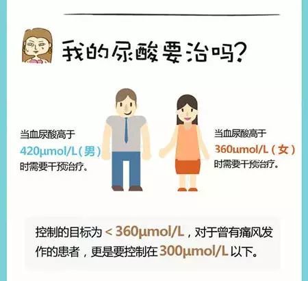 尿酸高|80％尿酸是身体“生产”的！超标的人赶快阅读这份指南