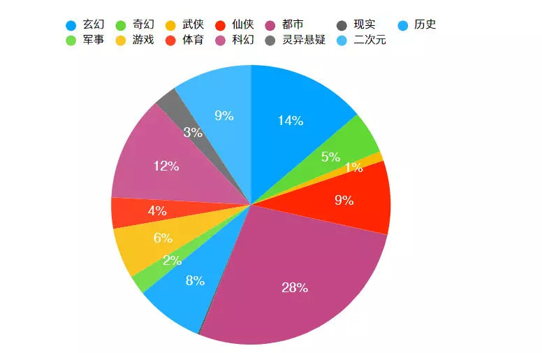 起点最具潜力作品《我是幕后大佬》