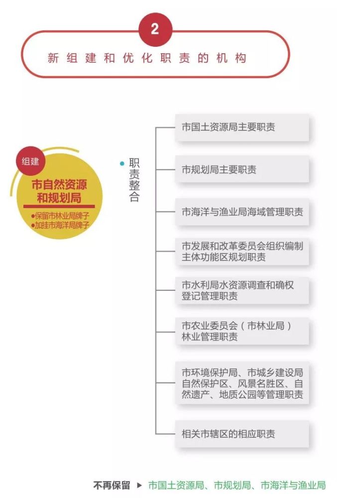 重磅!连云港市市级机构改革方案来了