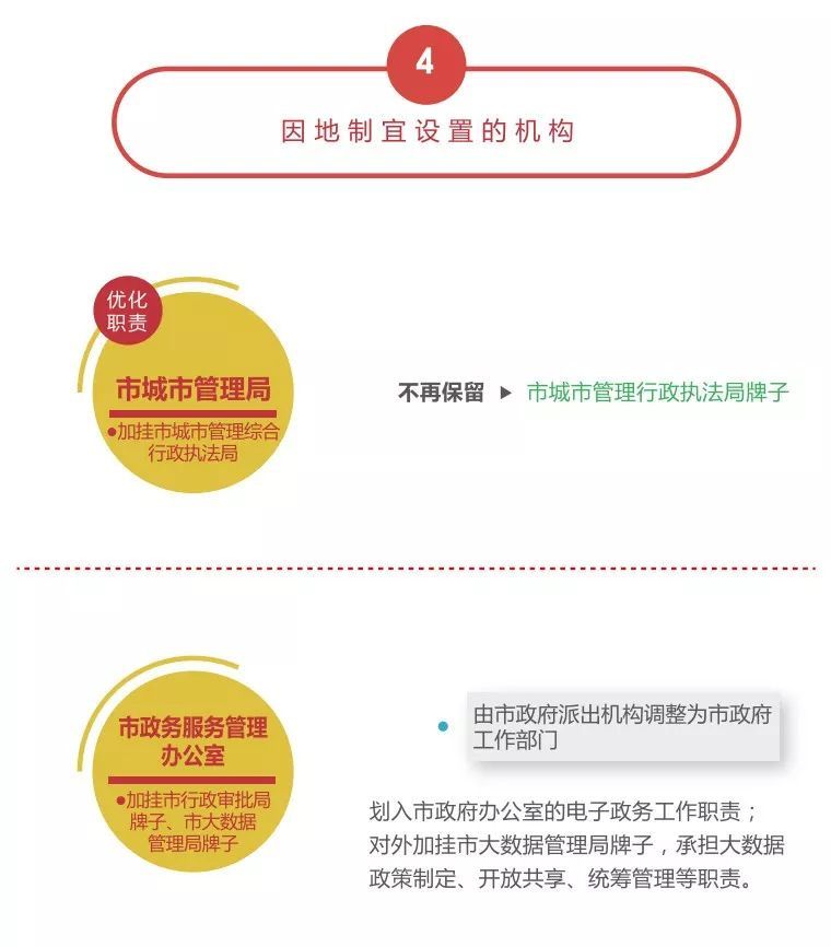 重磅!连云港市市级机构改革方案来了