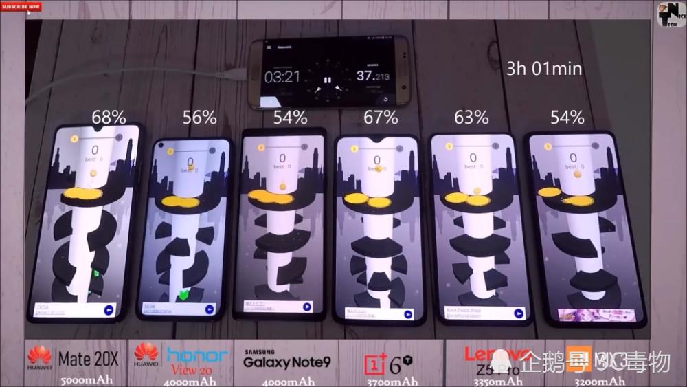 6部手机续航测试:荣耀V20垫底小米MIX3第四第