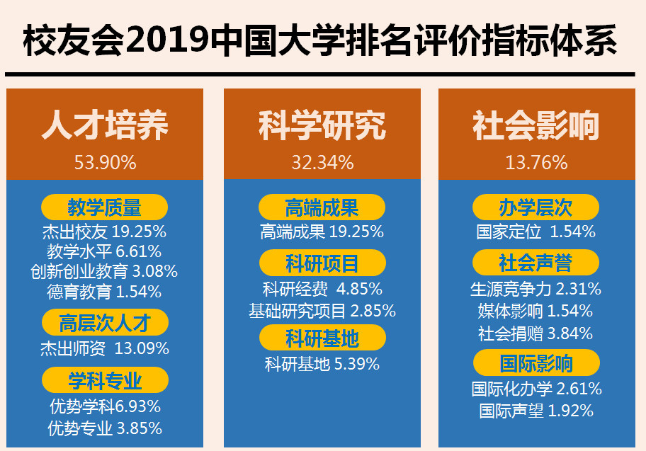 2019年民办学院排行榜_霸气 泰州这所高校稳居中国独立学院前十强,蝉联