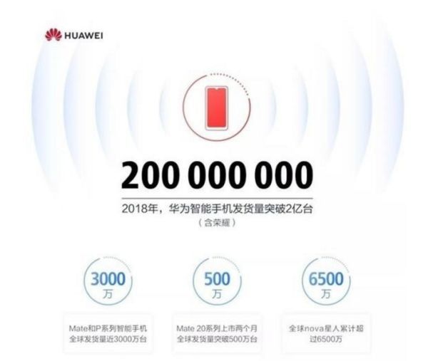 2018年为何华为销量反超荣耀?