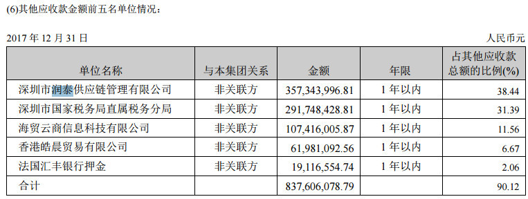 ST九有子公司失联调查:幕后操盘为何指向涌金