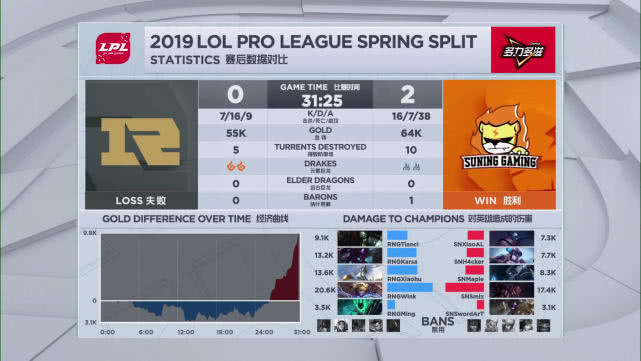 RNG恐复刻S8噩梦开局?不只缺Uzi 他们还有更