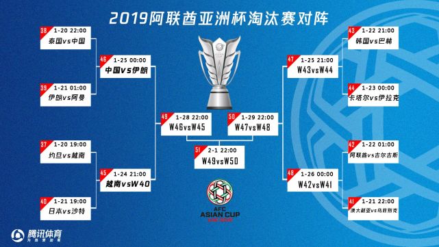 亚洲杯-伊朗2-0阿曼进八强将战国足 贾汉巴赫什