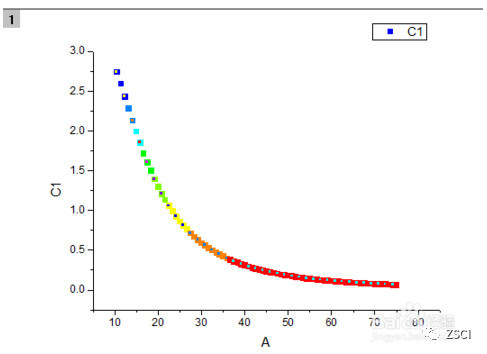 origin曲线图显示数值 - 实验室设备网