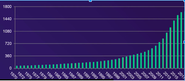 在人工智能和5G时代中 体育科技公司要如何发力？