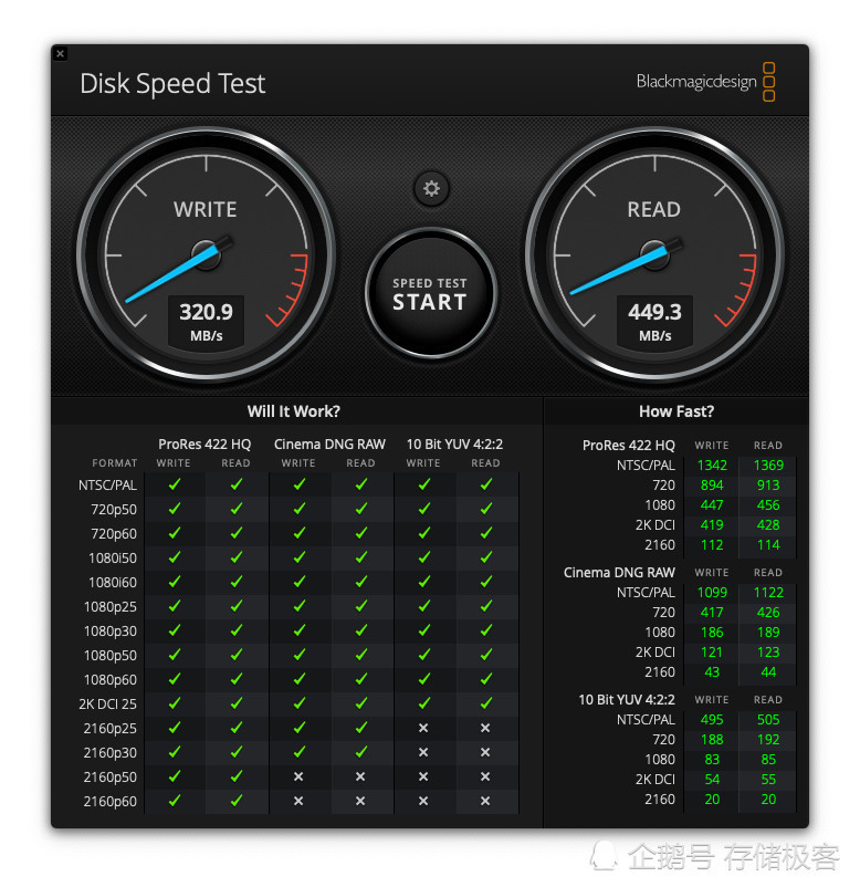 不服跑个分 盘点MacOS系统下硬盘测速软件
