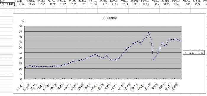 中国历史人口曲线图_中国历史人口数量变化曲线(2)