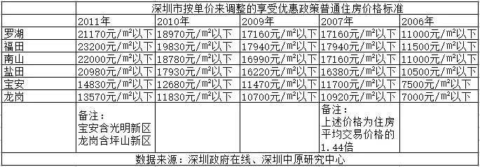 豪宅税又要变天了吗? 中介的朋友圈炸开了锅