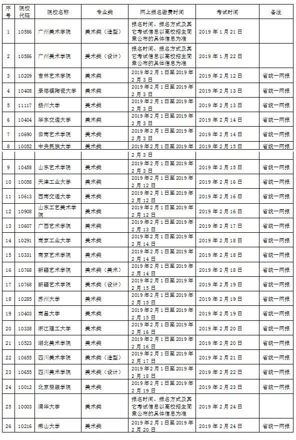 2019年湖南校考考點及時間安排,2020重要參考