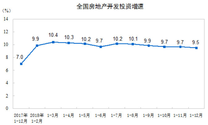 卖房gdp_统计局官方 GDP 6.8 ,卖房跌26 ,3月复苏