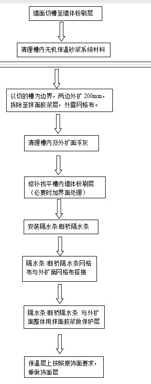 柳州盈速粒