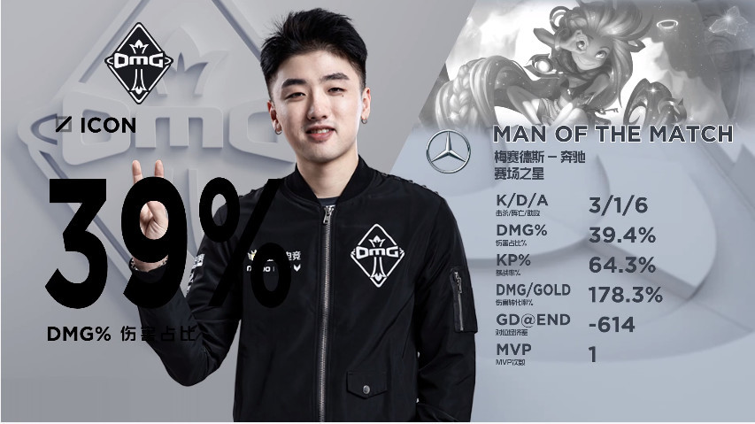 (周知理),中单icon(谢天宇),adc chelly(李雨洲),辅助five(刘时雨)blg