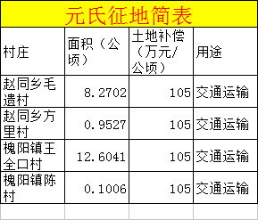 元氏常住人口_人口统计石家庄22区县常住人口一览,看看元氏多少人