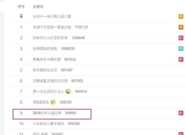 2019日本小姐冠军被吐槽 颜值成谜 最爱米津玄师的她竟是东大硬核学霸