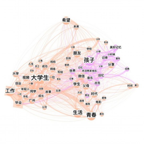 网络社会心态:70后奔五,80后婚姻波动,90后