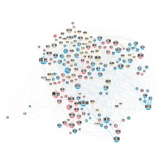 网络社会心态:70后奔五,80后婚姻波动,90后