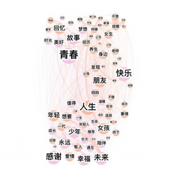 网络社会心态:70后奔五,80后婚姻波动,90后