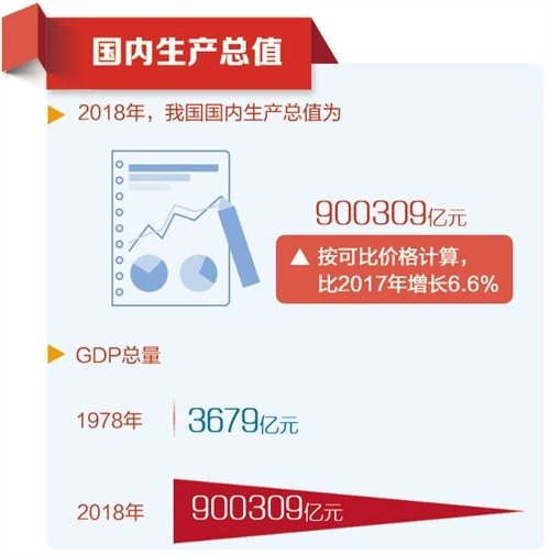 2018年经济_2018年经济工作总体要求-适应新时代要求 推动高质量发展(2)