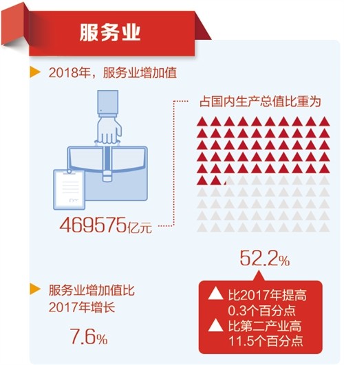 2018年经济_2018年经济工作总体要求-适应新时代要求 推动高质量发展(2)