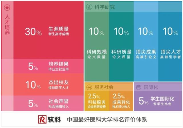 医科大学排行榜_重庆医科大学