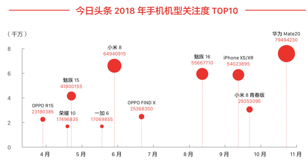 2019年,从春秋走向战国的华米OV苹