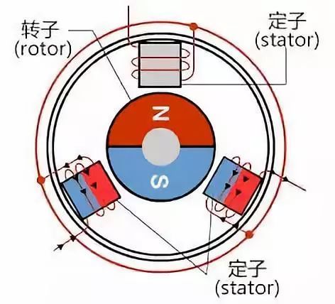 吉利,比亞迪,上汽榮威標配,解密永磁同步直流電機