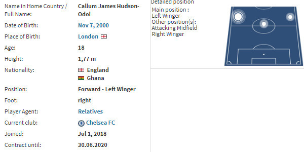 丁丁法老还不够?蓝军或再失最强00后 拜仁弃罗