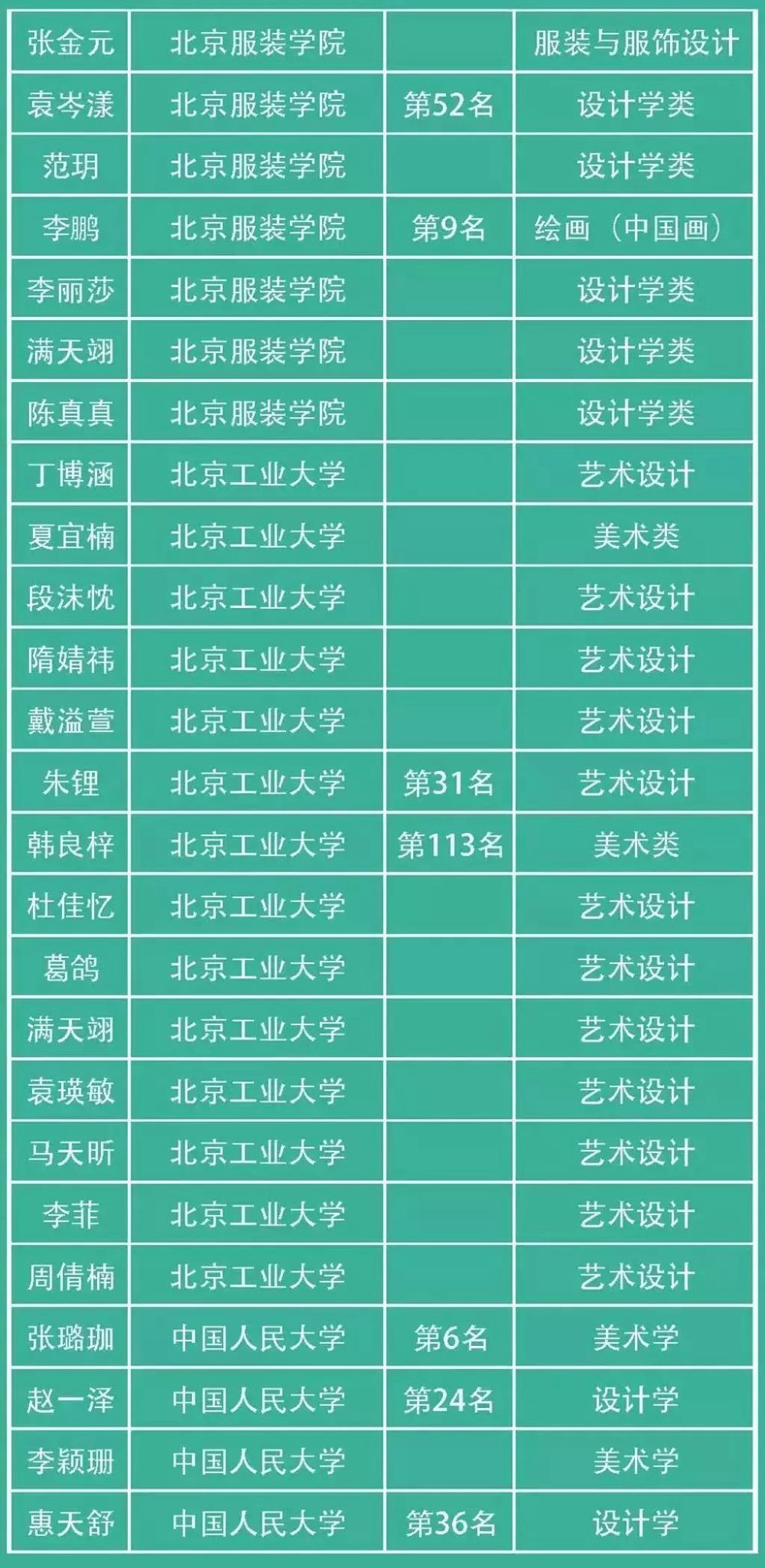 2019年首次取消校考的院校都有哪些?