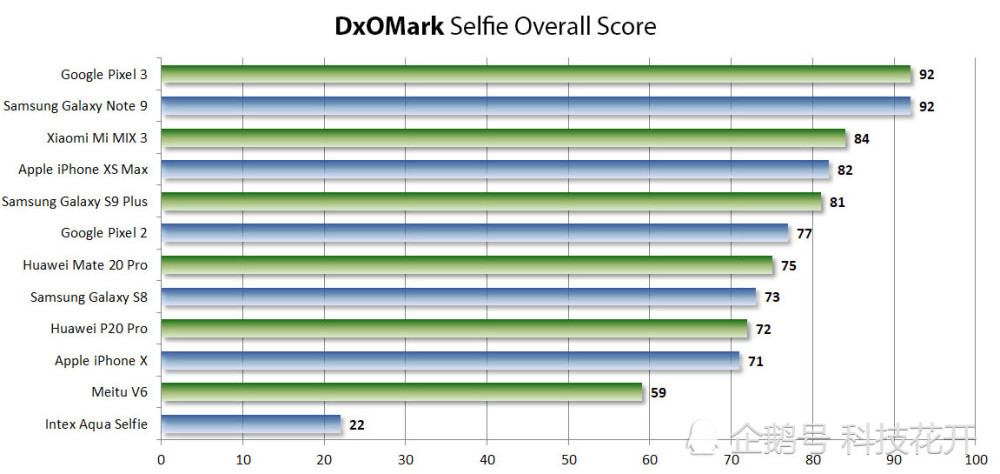 想在拍照上超过华为,华为的这个技术让小米想