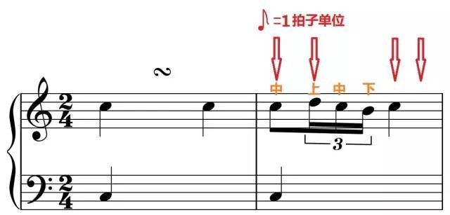 至於其他附點音符的 迴音處理:各種裝飾音的示範彈奏「針