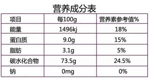 可以用"1大卡≈4.184千焦"的公式来换算.