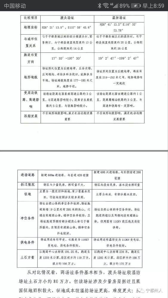 宁都通用机场二选一,您选址哪个?