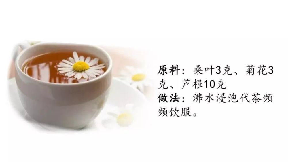 北京市流感季学龄儿童中医药预防知识