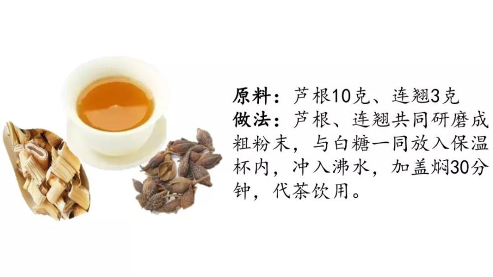 北京市流感季学龄儿童中医药预防知识