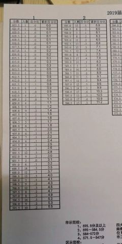 重要!2019上海中考一模分数公布,定位尤为关键