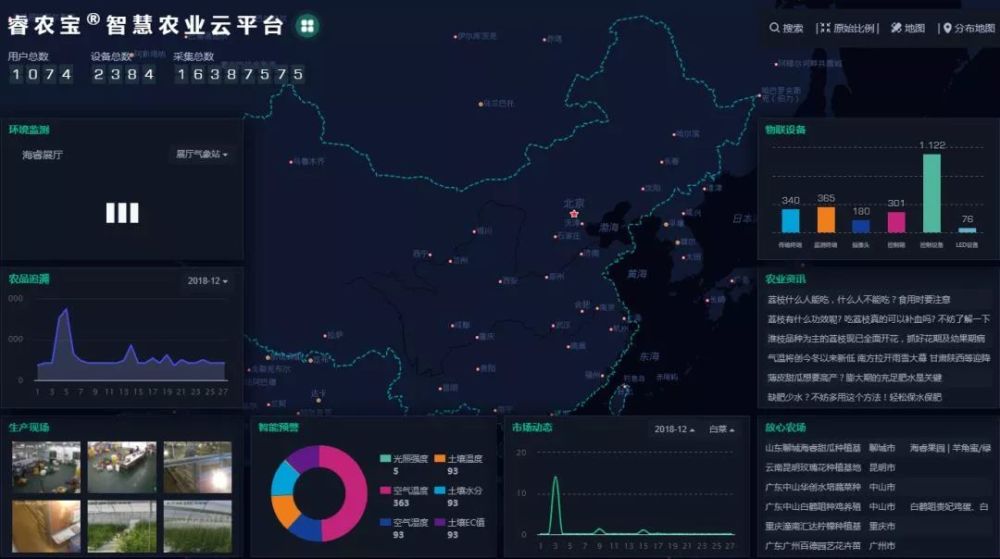 全球十大农业大数据经典案例